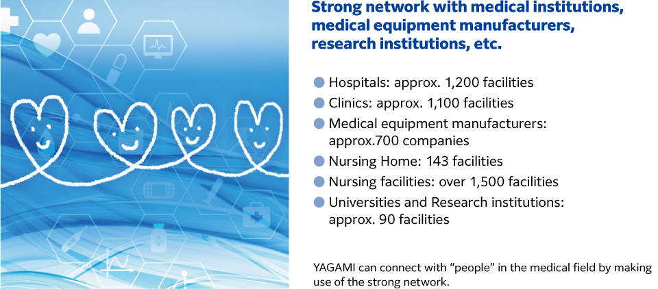 1. Network