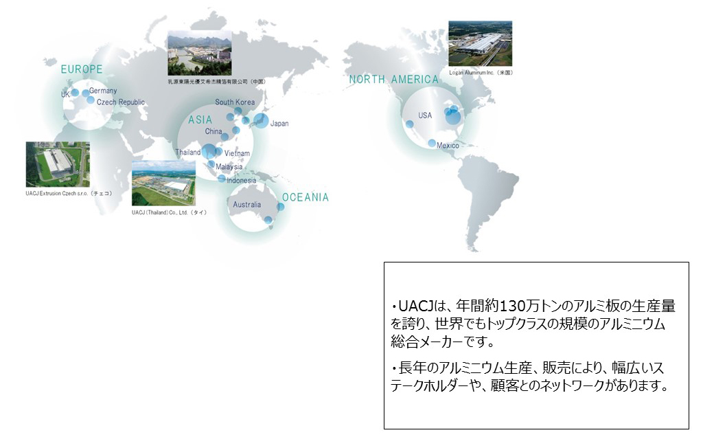 UACJの顧客やステークホルダーネットワーク